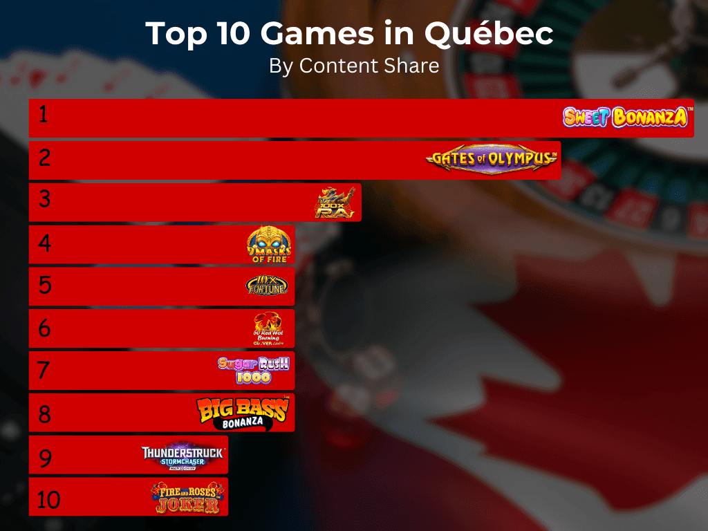 Best casino games in Quebec Canada